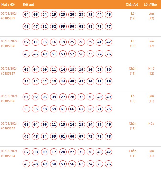 Vietlott 6/3, Kết quả xổ số Keno hôm nay ngày 6/3/2024, Vietlott Keno thứ Tư 6/3 Vietlott 6/3, Kết quả xổ số Keno hôm nay ngày 6/3/2024, Vietlott Keno thứ Tư 6/3