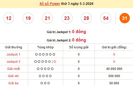 Vietlott 5/3, kết quả xổ số Vietlott hôm nay ngày 5/3/2024, Vietlott Power 6/55 5/3 Vietlott 5/3, kết quả xổ số Vietlott hôm nay ngày 5/3/2024, Vietlott Power 6/55 5/3