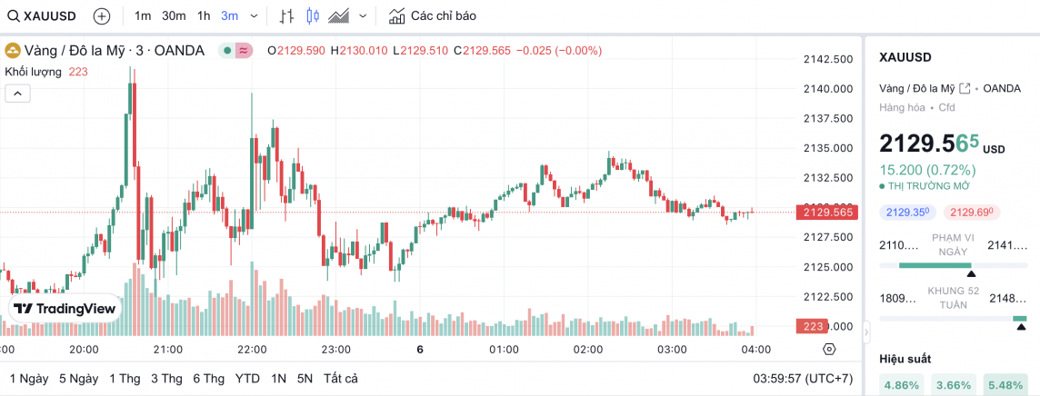 Giá vàng hôm nay 6/3/2024: Vàng Giá vàng hôm nay 6/3/2024: Vàng