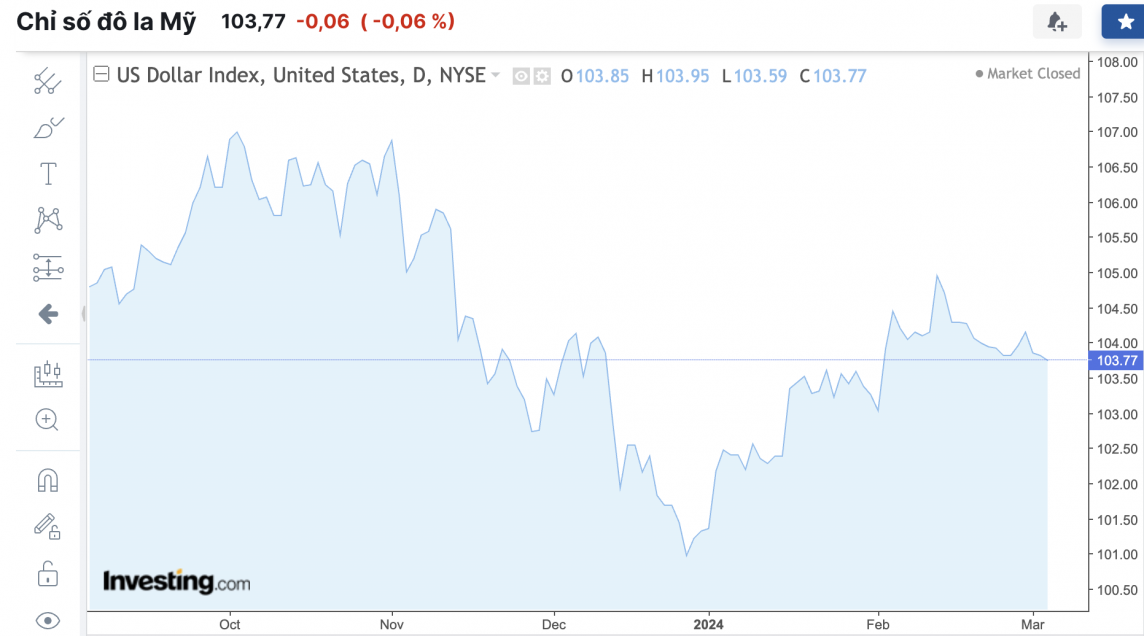 Tỷ giá USD hôm nay 6/3/2024: USD Tỷ giá USD hôm nay 6/3/2024: USD