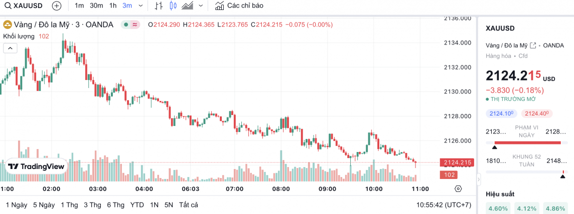 Giá vàng chiều nay 6/3/2024: Vàng Giá vàng chiều nay 6/3/2024: Vàng