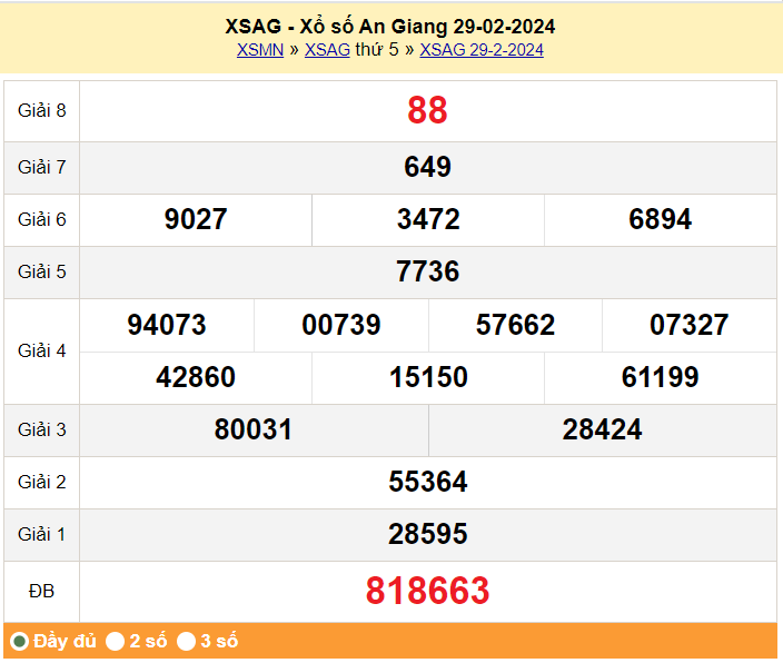 XSAG 29/2, Xổ số An Giang ngày 29 tháng 2 XSAG 29/2, Xổ số An Giang ngày 29 tháng 2