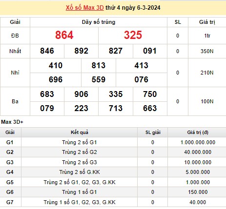 Vietlott 6/3, kết quả xổ số Vietlott hôm nay 6/3/2024, Vietlott Mega 6/45 6/3 Vietlott 6/3, kết quả xổ số Vietlott hôm nay 6/3/2024, Vietlott Mega 6/45 6/3