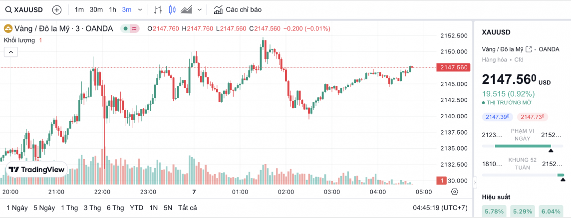 Giá vàng hôm nay 7/3/2024: Vàng Giá vàng hôm nay 7/3/2024: Vàng