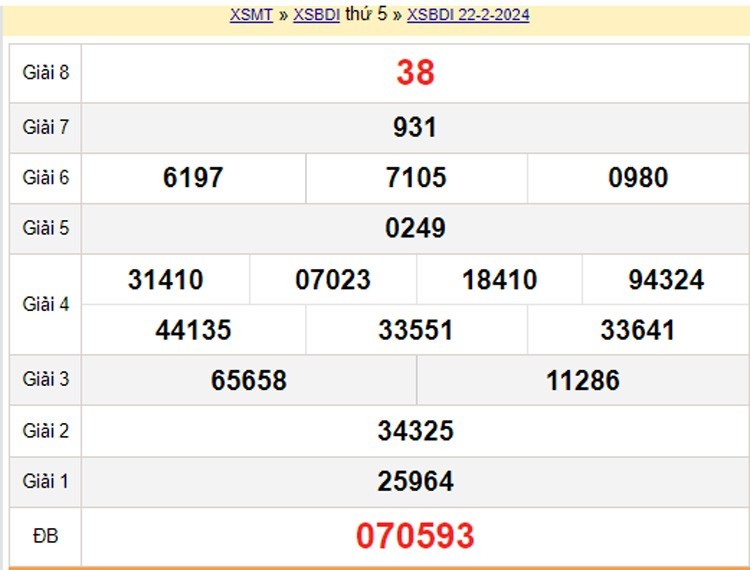 XSBDI 7/3, Kết quả xổ số Bình Định hôm nay 7/3/2024, KQXSBDI thứ Năm ngày 7 tháng 3 XSBDI 7/3, Kết quả xổ số Bình Định hôm nay 7/3/2024, KQXSBDI thứ Năm ngày 7 tháng 3