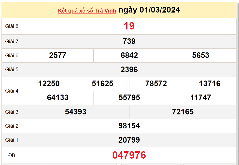 XSTV 15/3, Xem kết quả xổ số Trà Vinh hôm nay 15/3/2024, xổ số Trà Vinh ngày 15 tháng 3 XSTV 15/3, Xem kết quả xổ số Trà Vinh hôm nay 15/3/2024, xổ số Trà Vinh ngày 15 tháng 3