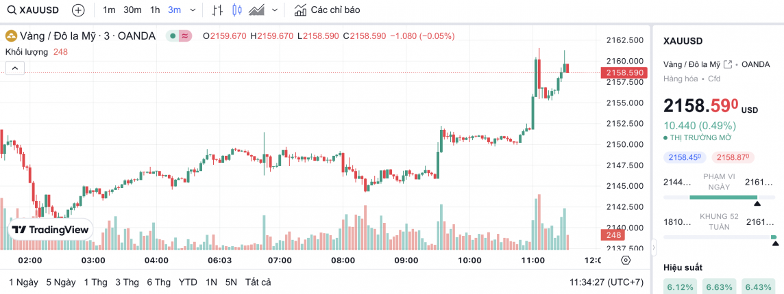 Giá vàng chiều nay 7/3/2024: Vàng Giá vàng chiều nay 7/3/2024: Vàng