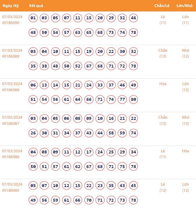Vietlott 7/3, Kết quả xổ số Keno hôm nay ngày 7/3/2024, Vietlott Keno thứ Năm 7/3 Vietlott 7/3, Kết quả xổ số Keno hôm nay ngày 7/3/2024, Vietlott Keno thứ Năm 7/3