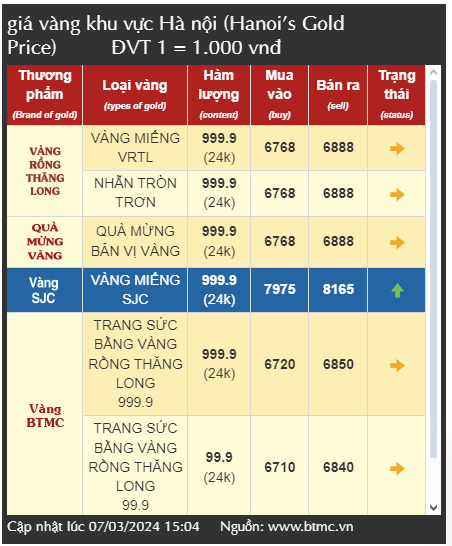 Giá vàng Giá vàng