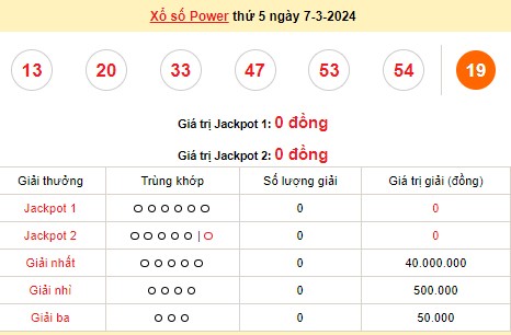 Vietlott 7/3, kết quả xổ số Vietlott hôm nay ngày 7/3/2024, Vietlott Power 6/55 7/3 Vietlott 7/3, kết quả xổ số Vietlott hôm nay ngày 7/3/2024, Vietlott Power 6/55 7/3