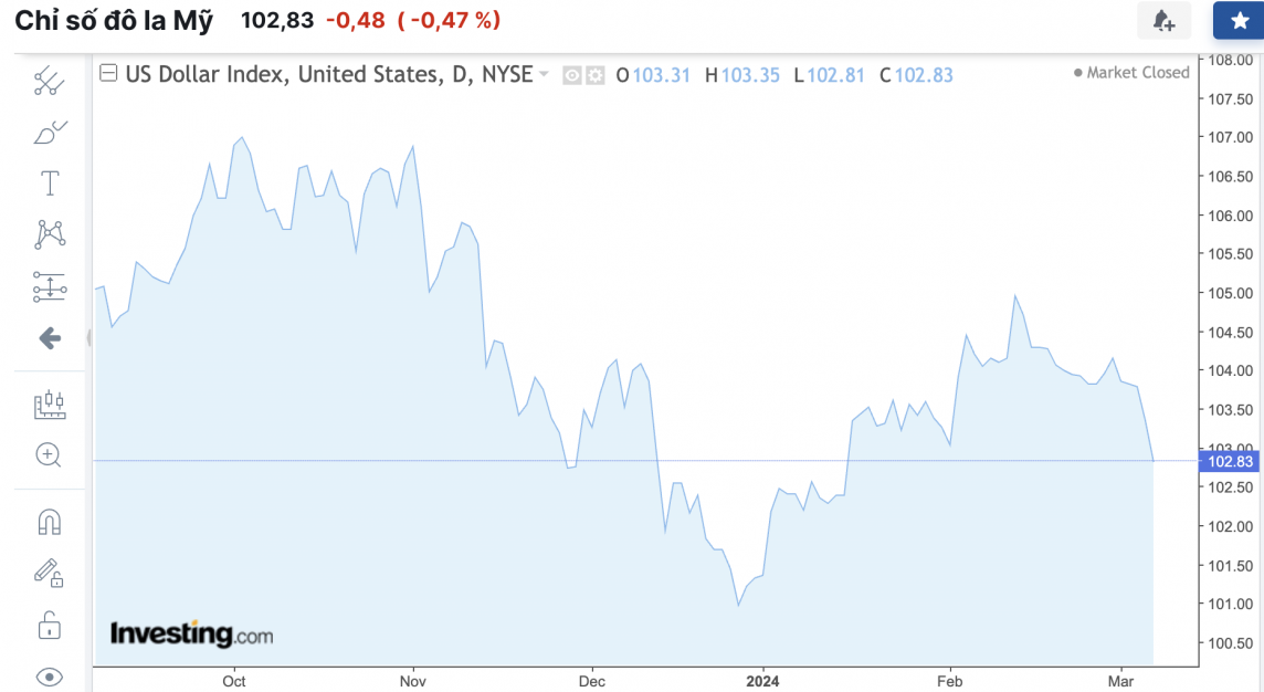 Tỷ giá USD hôm nay 8/3/2024: USD Tỷ giá USD hôm nay 8/3/2024: USD