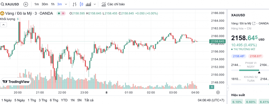 Giá vàng hôm nay 8/3/2024: Vàng Giá vàng hôm nay 8/3/2024: Vàng