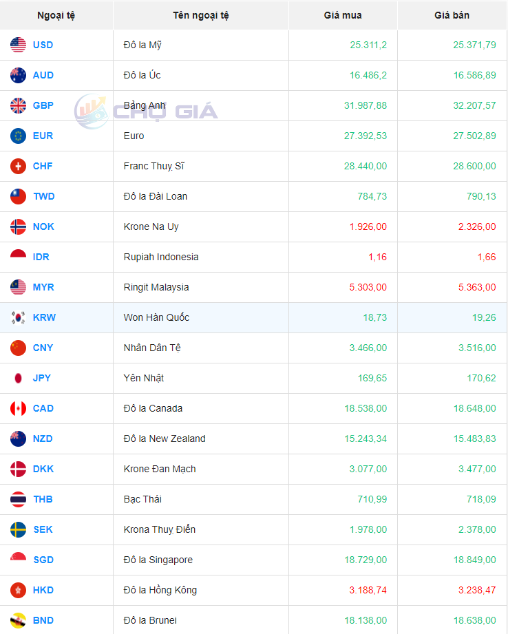 Tỷ giá Won Hàn Quốc hôm nay 8/3/2024: Tỷ giá Won Hàn Quốc hôm nay 8/3/2024: