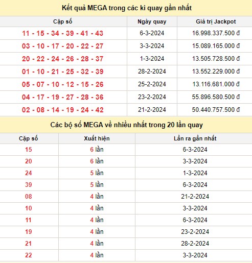 Kết quả xổ số Vietlott MEGA 6/45 trong các kỳ quay trước Kết quả xổ số Vietlott MEGA 6/45 trong các kỳ quay trước