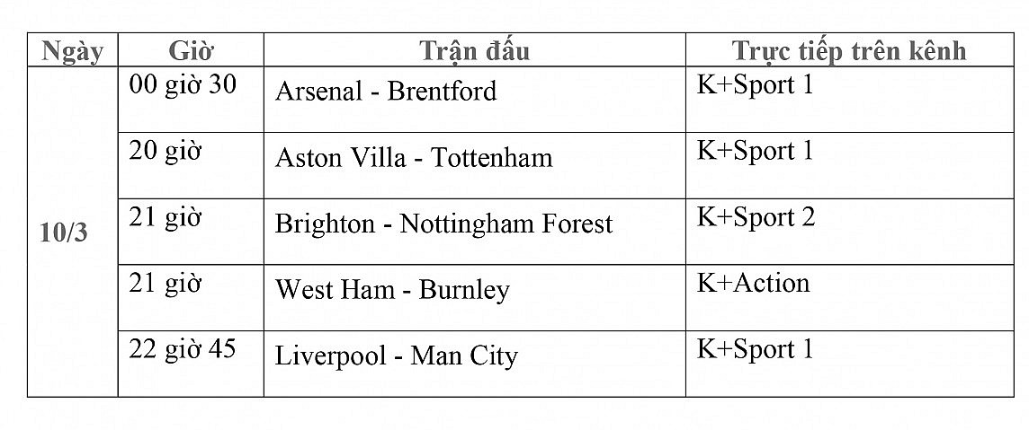Lịch thi đấu trực tiếp vòng 28 Ngoại hạng Anh ngày 10/3: Arsenal-Brentford, Aston Villa-Tottenham, Brighton-Nottingham Forest, Liverpool-Man City