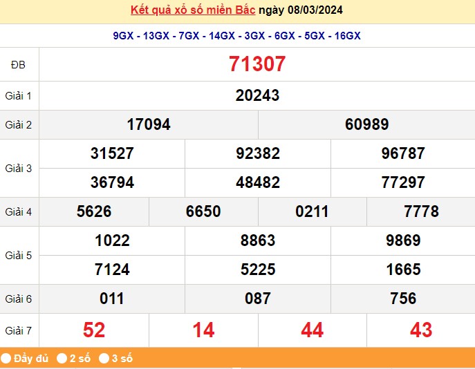 Kết quả Xổ số miền Bắc ngày 10/3/2024, KQXSMB ngày 10 tháng 3, XSMB 10/3, xổ số miền Bắc hôm nay Kết quả Xổ số miền Bắc ngày 10/3/2024, KQXSMB ngày 10 tháng 3, XSMB 10/3, xổ số miền Bắc hôm nay