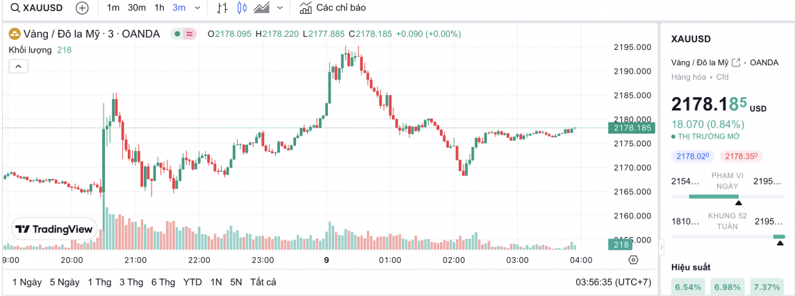 Giá vàng hôm nay 9/3/2024: Vàng Giá vàng hôm nay 9/3/2024: Vàng