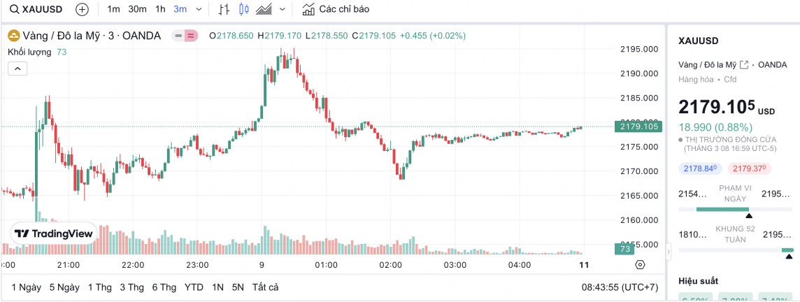 Giá vàng chiều nay 9/3/2024: Vàng Giá vàng chiều nay 9/3/2024: Vàng