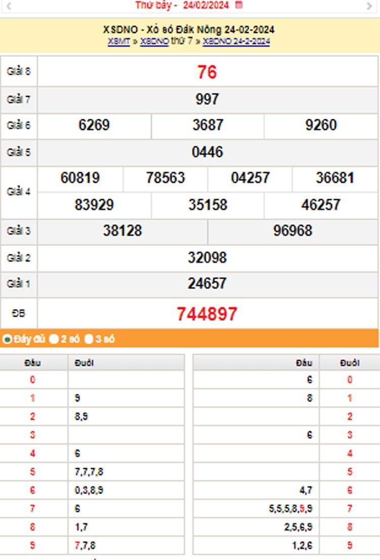 XSDNO 9/3, Kết quả xổ số Đắk Nông hôm nay 9/3/2024, KQXSDNO Thứ Bảy ngày 9 tháng 3