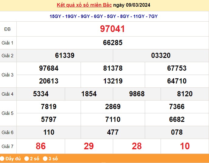 Kết quả Xổ số miền Bắc ngày 11/3/2024, KQXSMB ngày 11 tháng 3, XSMB 11/3, xổ số miền Bắc hôm nay Kết quả Xổ số miền Bắc ngày 11/3/2024, KQXSMB ngày 11 tháng 3, XSMB 11/3, xổ số miền Bắc hôm nay