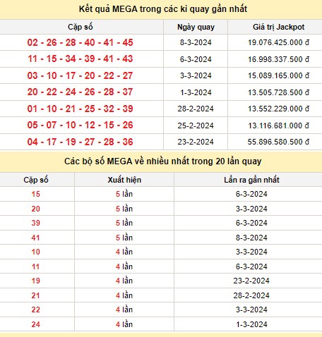 Kết quả xổ số Vietlott MEGA 6/45 trong các kỳ quay trước Kết quả xổ số Vietlott MEGA 6/45 trong các kỳ quay trước