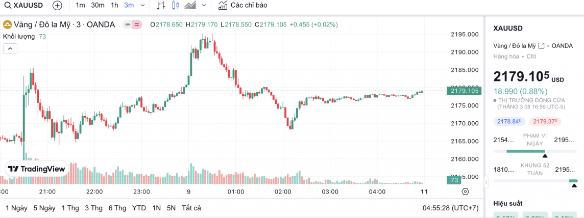 Giá vàng chiều nay 10/3/2024: Vàng Giá vàng chiều nay 10/3/2024: Vàng