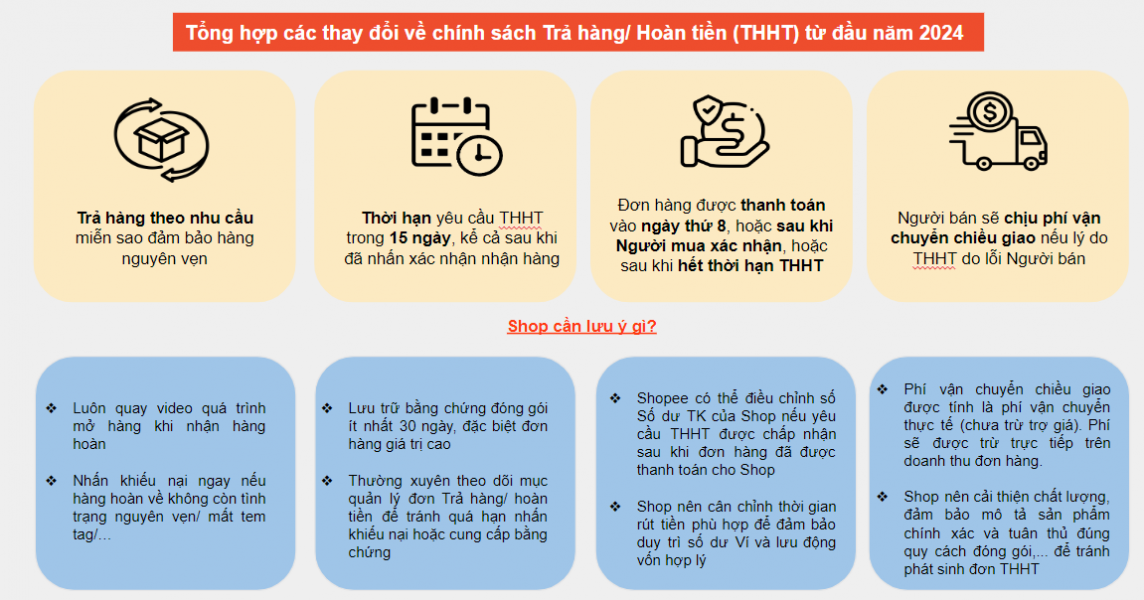Một sàn thương mại điện tử kéo dài thời gian đổi - trả hàng cho người tiêu dùng