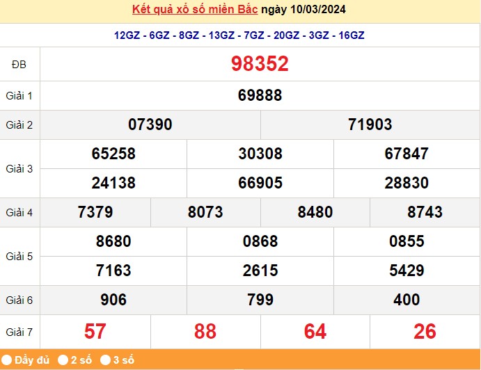 Kết quả Xổ số miền Bắc ngày 11/3/2024, KQXSMB ngày 11 tháng 3, XSMB 11/3, xổ số miền Bắc hôm nay Kết quả Xổ số miền Bắc ngày 11/3/2024, KQXSMB ngày 11 tháng 3, XSMB 11/3, xổ số miền Bắc hôm nay