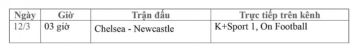 Lịch thi đấu trực tiếp vòng 28 Ngoại hạng Anh ngày 12/3: Chelsea đại chiến Newcastle