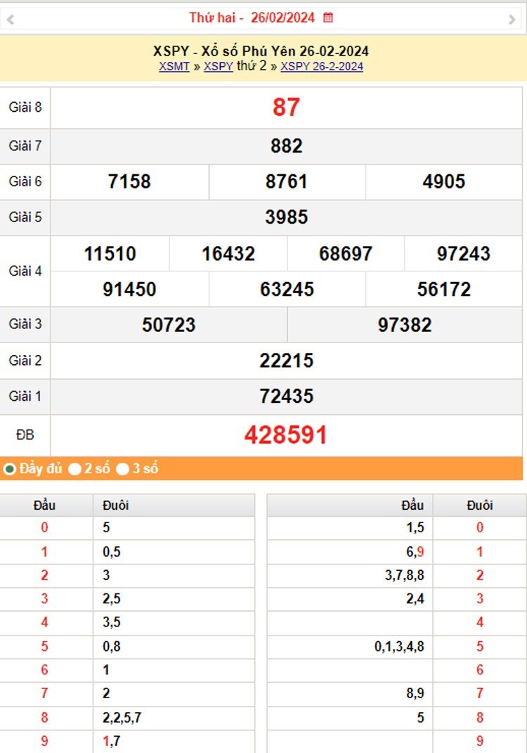 XSPY 11/3, Kết quả xổ số Phú Yên hôm nay 11/3/2024, KQXSPY thứ Hai ngày 11 tháng 3 XSPY 11/3, Kết quả xổ số Phú Yên hôm nay 11/3/2024, KQXSPY thứ Hai ngày 11 tháng 3