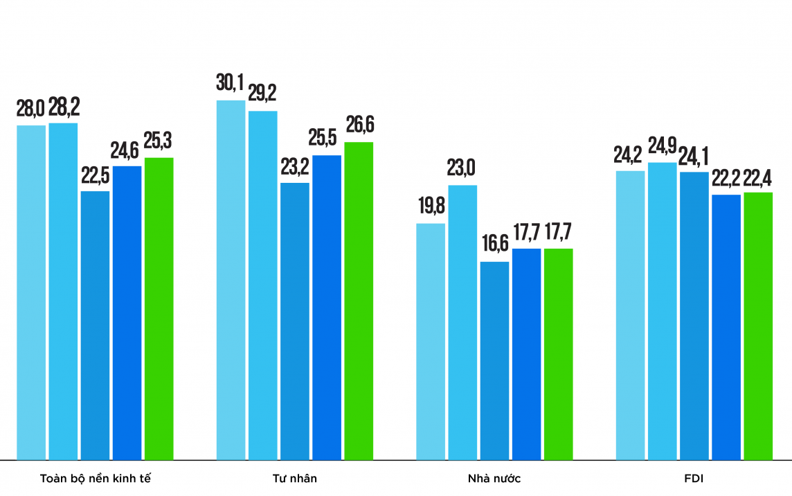 Thống kê từ Bảng xếp hạng FAST500 từ năm 2020 đến nay. Thống kê từ Bảng xếp hạng FAST500 từ năm 2020 đến nay.