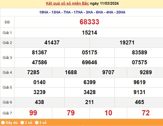Kết quả Xổ số miền Bắc ngày 13/3/2024, KQXSMB ngày 13 tháng 3, XSMB 13/3, xổ số miền Bắc hôm nay Kết quả Xổ số miền Bắc ngày 13/3/2024, KQXSMB ngày 13 tháng 3, XSMB 13/3, xổ số miền Bắc hôm nay