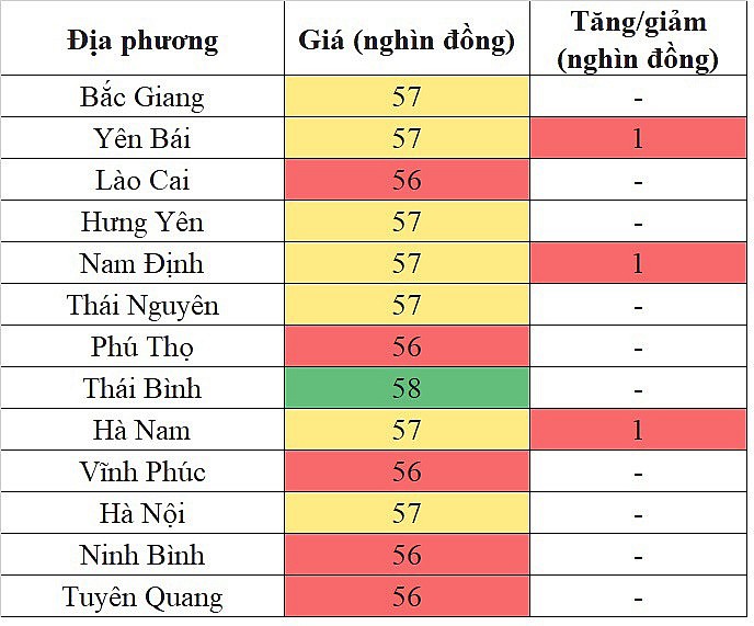 Giá heo hơi miền Bắc hôm nay 12/3/2024 tăng trở lại sau hơn 10 ngày đi ngang Giá heo hơi miền Bắc hôm nay 12/3/2024 tăng trở lại sau hơn 10 ngày đi ngang