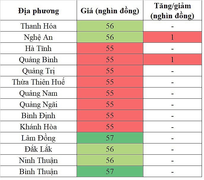 Giá heo hơi miền Trung - Tây Nguyên hôm nay 12/3/2024 tăng nhẹ trong phạm vi hẹp Giá heo hơi miền Trung - Tây Nguyên hôm nay 12/3/2024 tăng nhẹ trong phạm vi hẹp