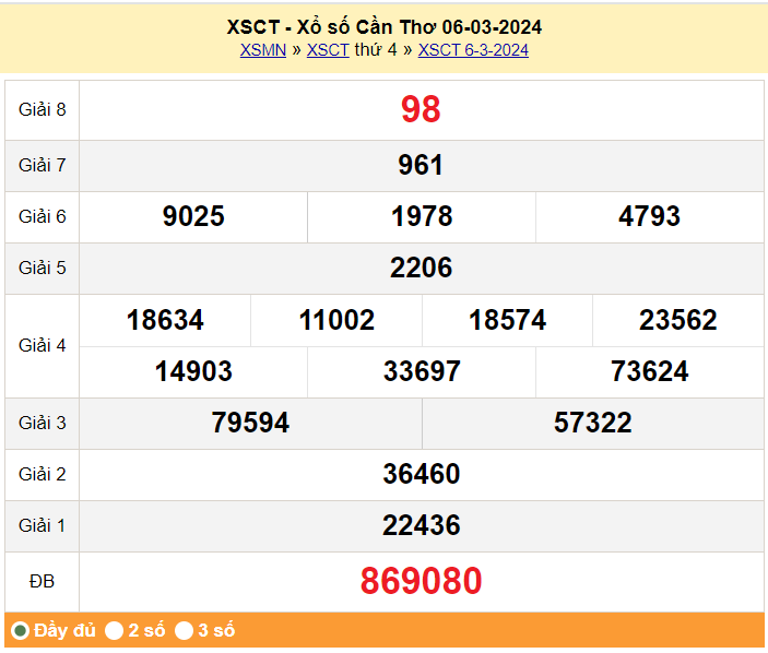 XSCT 20/3, Xem kết quả xổ số Cần Thơ hôm nay 20/3/2024, xổ số Cần Thơ ngày 20 tháng 3 XSCT 20/3, Xem kết quả xổ số Cần Thơ hôm nay 20/3/2024, xổ số Cần Thơ ngày 20 tháng 3