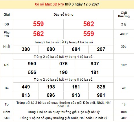 Vietlott 12/3, kết quả xổ số Vietlott hôm nay ngày 12/3/2024, Vietlott Power 6/55 12/3 Vietlott 12/3, kết quả xổ số Vietlott hôm nay ngày 12/3/2024, Vietlott Power 6/55 12/3