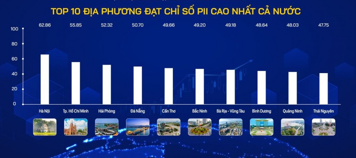 Top 10 địa phương đạt chỉ số PII cao nhất cả nước Top 10 địa phương đạt chỉ số PII cao nhất cả nước