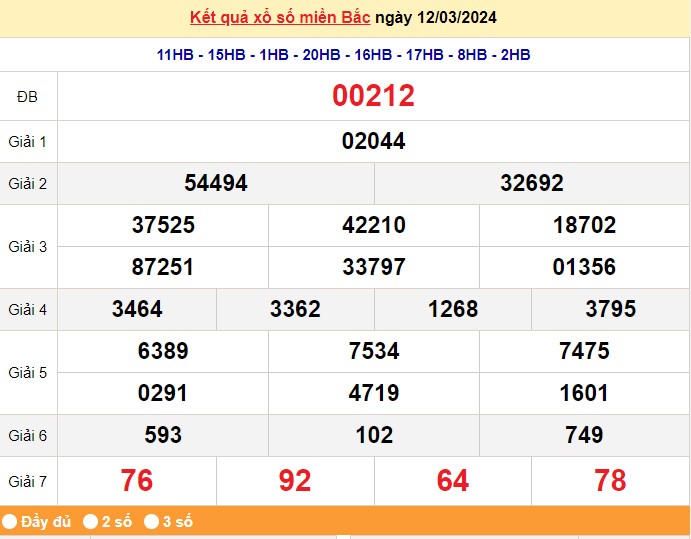 Kết quả Xổ số miền Bắc ngày 14/3/2024, KQXSMB ngày 14 tháng 3, XSMB 14/3, xổ số miền Bắc hôm nay Kết quả Xổ số miền Bắc ngày 14/3/2024, KQXSMB ngày 14 tháng 3, XSMB 14/3, xổ số miền Bắc hôm nay
