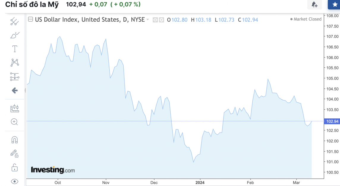 Tỷ giá USD hôm nay 13/3/2024: USD Tỷ giá USD hôm nay 13/3/2024: USD