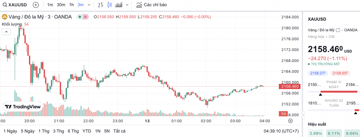 Giá vàng hôm nay 13/3/2024: Vàng Giá vàng hôm nay 13/3/2024: Vàng
