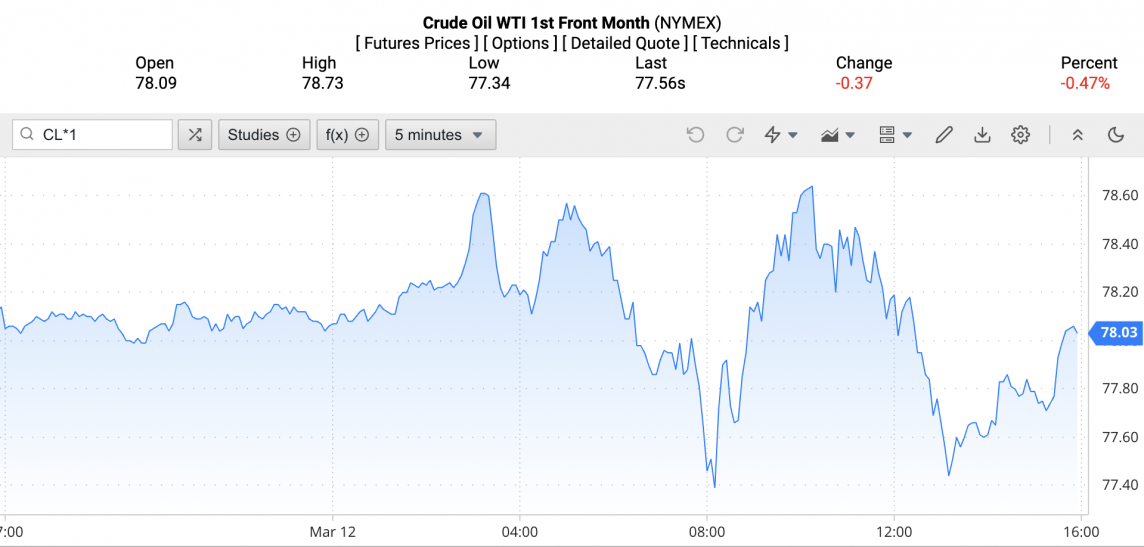 Giá xăng dầu hôm nay ngày 13/3/2024: Giá dầu Giá xăng dầu hôm nay ngày 13/3/2024: Giá dầu