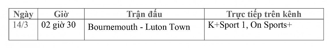 Lịch thi đấu trực tiếp Ngoại hạng Anh ngày 14/3: Bournemouth đại chiến Luton Town trong cuộc đua trụ hạng