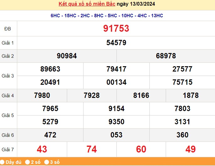 Kết quả Xổ số miền Bắc ngày 15/3/2024, KQXSMB ngày 15 tháng 3, XSMB 15/3, xổ số miền Bắc hôm nay Kết quả Xổ số miền Bắc ngày 15/3/2024, KQXSMB ngày 15 tháng 3, XSMB 15/3, xổ số miền Bắc hôm nay