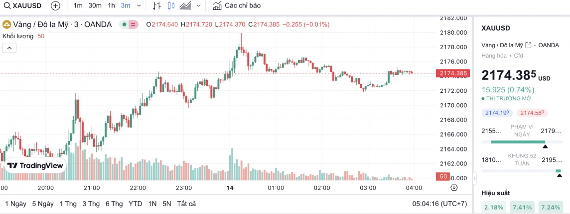 Giá vàng hôm nay 14/3/2024: Vàng Giá vàng hôm nay 14/3/2024: Vàng