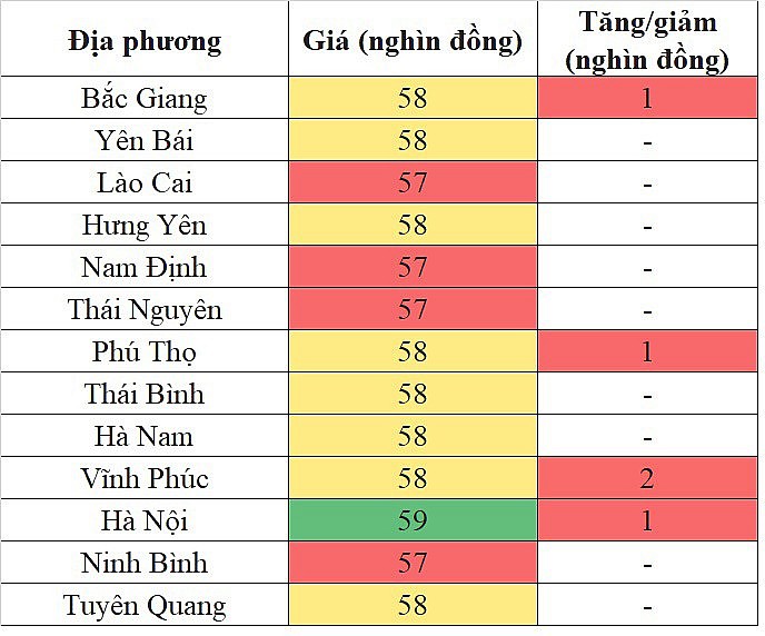 Giá heo hơi miền Bắc hôm nay 14/3/2024 tiếp tục tăng trong phạm vi hẹp Giá heo hơi miền Bắc hôm nay 14/3/2024 tiếp tục tăng trong phạm vi hẹp