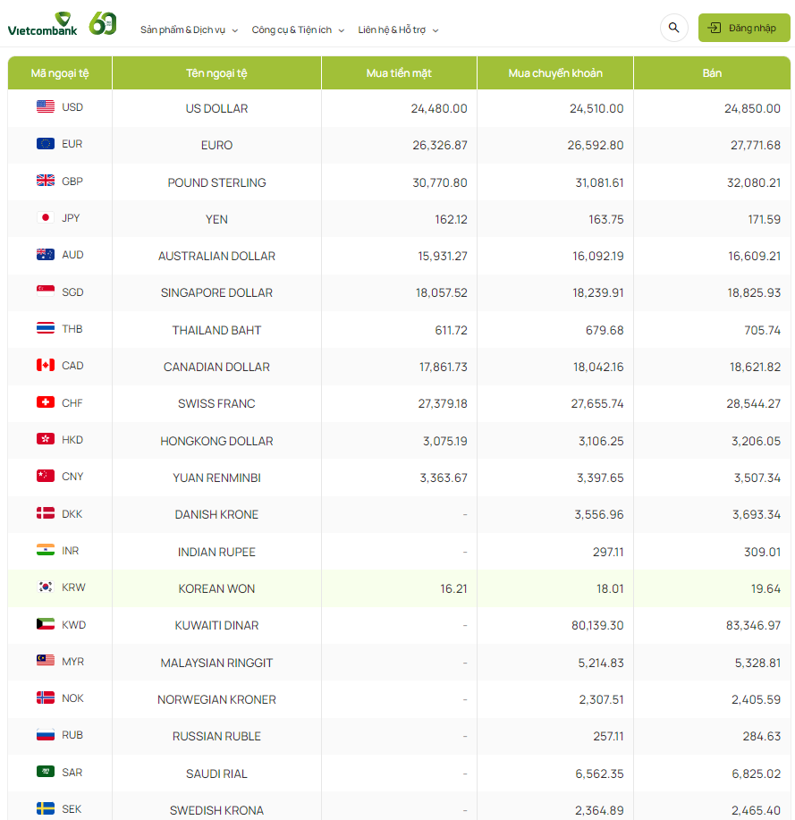 Tỷ giá Won Hàn Quốc hôm nay 14/3/2024: Tỷ giá Won Hàn Quốc hôm nay 14/3/2024: