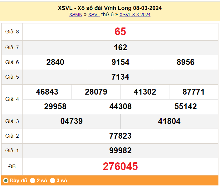 XSVL 15/3, Kết quả xổ số Vĩnh Long hôm nay 15/3/2024, KQXSVL thứ Sáu ngày 15 tháng 3