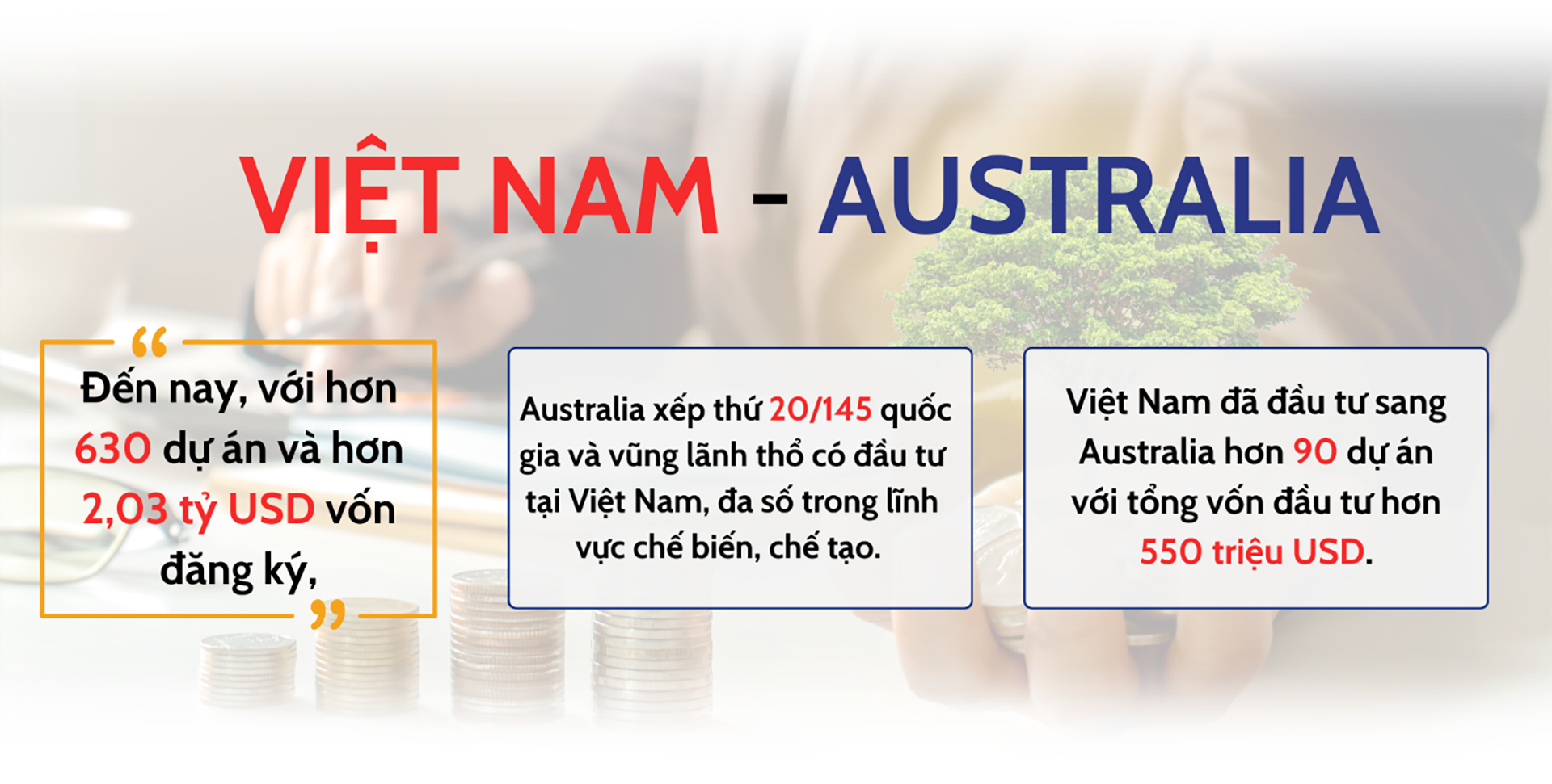 Chương mới về hợp tác kinh tế - thương mại - đầu tư từ chuyến công tác của Thủ tướng thăm Australia và New Zealand kinh tế