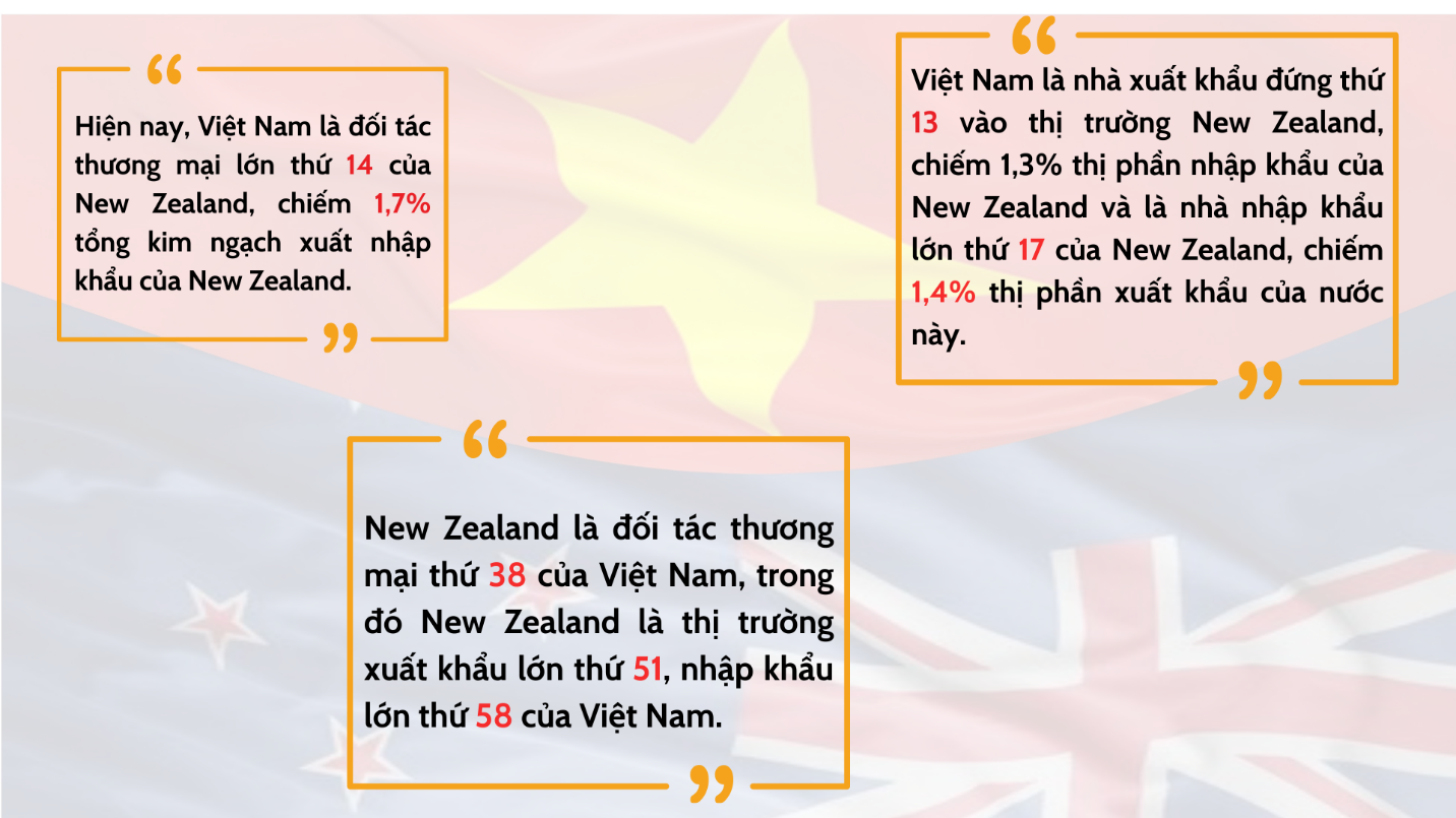 Chương mới về hợp tác kinh tế - thương mại - đầu tư từ chuyến công tác của Thủ tướng thăm Australia và New Zealand kinh tế
