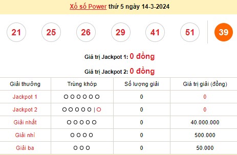 Vietlott 14/3, kết quả xổ số Vietlott hôm nay ngày 14/3/2024, Vietlott Power 6/55 14/3 Vietlott 14/3, kết quả xổ số Vietlott hôm nay ngày 14/3/2024, Vietlott Power 6/55 14/3